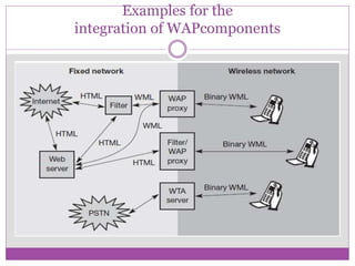 WAP | PPTX