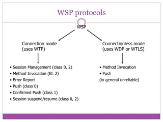 WAP | PPTX