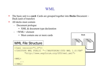 WML
 The basic unit is a card. Cards are grouped together into Decks Document ~
Deck (unit of transfer)
 All decks must contain
– Document prologue
• XML & document type declaration
– <WML> element
• Must contain one or more cards
<?xml version="1.0"?>
<!DOCTYPE WML PUBLIC "-//WAPFORUM//DTD WML 1.0//EN"
"http://www.wapforum.org/DTD/wml.xml">
<WML>
...
</WML>
WML File Structure
 
