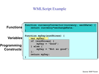 Functions
WMLScript Example
Programming
Constructs
Variables
function currencyConvertor(currency, exchRate) {
return currency*exchangeRate;
}
function myDay(sunShines) {
var myDay;
if (sunShines) {
myDay = “Good”;
} else {
myDay = “Not so good”;
};
return myDay;
}
Source: WAP Forum
 