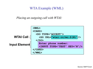 Placing an outgoing call with WTAI:
Input Element
WTAI Call
<WML>
<CARD>
<DO TYPE=“ACCEPT”>
<GO URL=“wtai:cc/mc;$(N)”/>
</DO>
Enter phone number:
<INPUT TYPE=“TEXT” KEY=“N”/>
</CARD>
</WML>
WTA Example (WML)
Source: WAP Forum
 