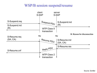 WSP/B session suspend/resume
S-Suspend.req S-Suspend.ind
(R)
client
S-SAP
server
S-SAP
S-Resume.res
WTP Class 2
transaction
S-Suspend.ind
(R)
~ ~
S-Resume.req
(SA, CA) S-Resume.ind
(SA, CA)
S-Resume.cnf
WTP Class 0
transaction
Source: Schiller
R: Reason for disconnection
 