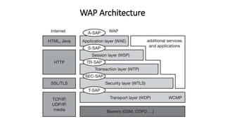 Wap Design WAP.pptx