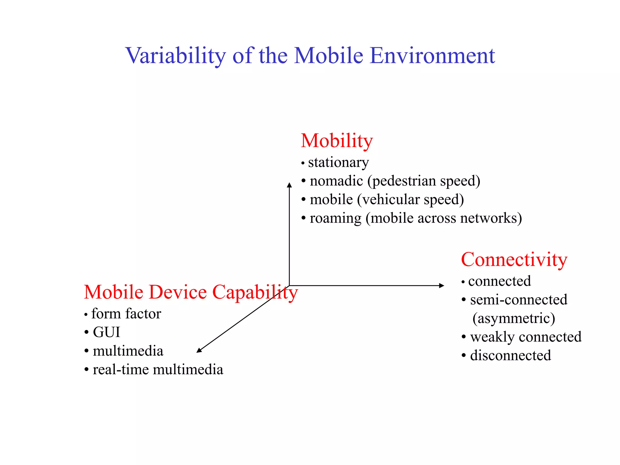Variability of the Mobile Environment
Connectivity
• connected
• semi-connected
(asymmetric)
• weakly connected
• disconnected
Mobile Device Capability
• form factor
• GUI
• multimedia
• real-time multimedia
Mobility
• stationary
• nomadic (pedestrian speed)
• mobile (vehicular speed)
• roaming (mobile across networks)
 
