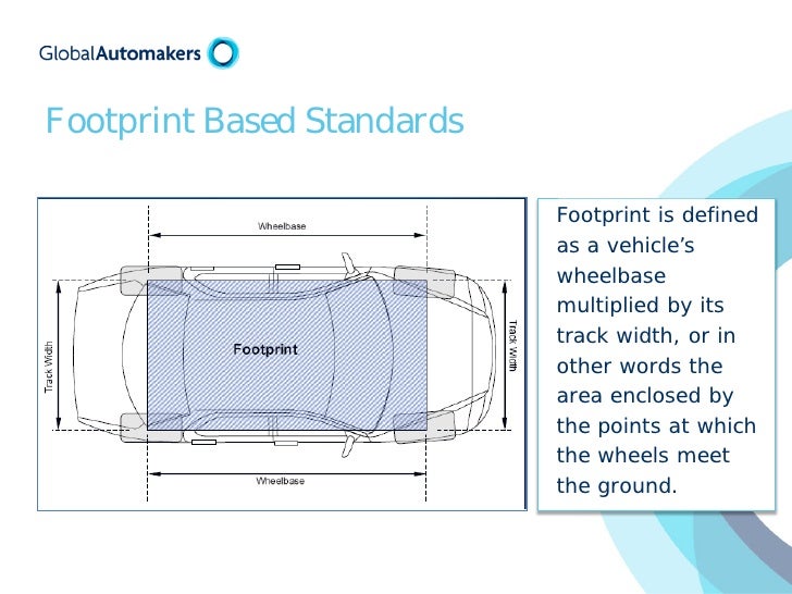 Global Automakers at the Washington Automotive Press Association 20…