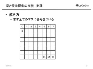 ̽Όgװ g
? ⤭
C ޤȫƤΥޥ˷ŤĤ
2014/3/16 34
       

61 62 63
 