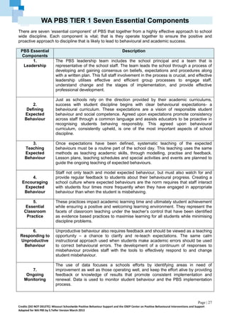 Pbs Educators Guide.pdf Wa pbs team workbook day 1 and 2 version march 20 2013 | PDF