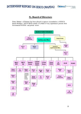 22
5). Board of Directors
Prime Minister of Pakistan has been pleased to approve reconstitution of IESCO
Board Members. IESCO BOD consists of a blend of very experienced persons from
Government/WAPDA and private sector.
 