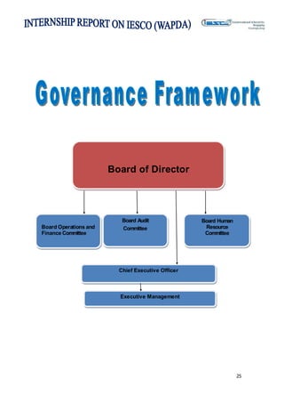25
Board of Director
Board Operations and
Finance Committee
Board Human
Resource
Committee
Board Audit
Committee
Chief Executive Officer
Executive Management
 