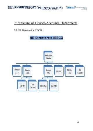 42
7: Structure of Finance/Accounts Department:
7.1 HR Directorates IESCO:
HR Directorate IESCO
 