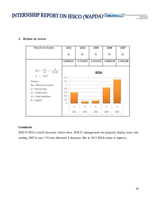55
2. Return on Assets
Return on Assets 2011
%
2010
%
2009
%
2008
%
2007
%
0.604323 0.115627 0.152135 0.865678 1.301168
Comments
IESCO ROA overall decrease which show IESCO management not properly deploy asset into
earning 2007 it was 1.3% but afterward it decrease. But in 2011 ROA restart to improve.
 