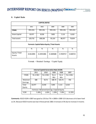 61
8. Capital Ratio
CAPITAL RATIO
2011 2010 2009 2008 2007
ITEMS PKR in Min PKR in Min PKR in Min PKR in Min PKR in Min
Share Capital 10,977 8,918 7,803 7,113 6,610
Total assets 129,732 108,106 95,310 80,977 76,854
Formula: Capital Ratio=Equity / Total Assets
% % % % %
Equity/ Total
Assets
8.4612894 8.24931086 8.1869688 8.7839757 8.600723
Formula = Retained Earnings / Capital Equity
Comments: IESCO ICGR in 2007 was good as 11% but 7% in 2008 in 2009-10 it decrease at its lower level
as 1%. Because IESCOincome waslowinthese period.2001 itincrease at 5% due to increase inincome.
Internal Capital Generation Rate (ICGR)
2011 2010 2009 2008 2007
ITEMS Rs.in Min Rs.in Min Rs.in
Min
Rs.in
Min
Rs.in Min
Retained
Earnings
588 93.75 108.75 525.75 750
Total
Equity
10,977 8,918 7,803 7,113 6,610
Formula = Retained Earnings / Capital Equity
ICGR 5.36% 1.05% 1.39% 7.39% 11.35%
 