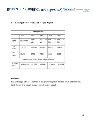 62
9. Leverage Ratio = Total Assets  Equity Capital
Leverage Ratio
2011 2010 2009 2008 2007
ITEMS PKRin Min
PKRin
Min
PKR in
Min
PKR in
Min
PKR in
Min
Total
assets
129,732 108,106 95,310 80,977 76,854
Total
equity
10,977 8,918 7,803 7,113 6,610
Leverage Ratio = Total Assets  Equity Capital
Leverage
Ratio
11.8185297 12.12222 12.21453 11.38437 11.62693
Comments
IESCO leverage ratio is 11-12 times in five years management maintain assets and increasing
trend. IESCO have enough leverage to meet liquidity crunch.
 