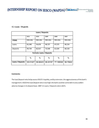 66
12. Loans / Deposits
Loans / Deposits
2011 2010 2009 2008 2007
ITEMS PKR in Min PKR in Min PKR in Min PKR in Min PKR in Min
Loans 65,340 54,676 48,727 47,575 40,154
Deposits 99,734 82,017 73,548 61,634 60,150
Formula: Loans / Deposits
% % % % %
Loans / Deposits 65.51427 66.66423 66.25197 77.189538 66.75644
Comments:
The loan/depositratio helpsassess IESCO’sliquidity,andbyextension,the aggressivenessof the bank's
management. IESCOthe loan/depositratioistoohigh;the bank couldbe vulnerable toanysudden
adverse changesinitsdepositbase.2007-11 Loans / Depositsratiois66 %.
 