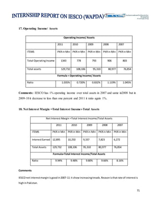 71
17. Operating Income/ Assets
Operating Income/ Assets
2011 2010 2009 2008 2007
ITEMS PKRin Min PKRin Min PKRin Min PKRin Min PKRin Min
Total OperatingIncome 1343 778 793 906 803
Total assets 129,732 108,106 95,310 80,977 76,854
Formula = Operating Income/ Assets
Ratio 1.035% 0.720% 0.832% 1.119% 1.045%
Comments: IESCO has 1% operating income over total assets in 2007 and same in2008 but in
2009-10 it decrease to less than one percent and 2011 it ratio again 1%.
18. Net Interest Margin =Total Interest IncomeTotal Assets
Net Interest Margin =Total Interest Income/Total Assets
2011 2010 2009 2008 2007
ITEMS PKRin Min PKRin Min PKRin Min PKRin Min PKRin Min
InterestEarned 12,895 10,250 9,337 7,823 6,272
Total Assets 129,732 108,106 95,310 80,977 76,854
Formula=Total Interest Income/Total Assets
Ratio 9.94% 9.48% 9.80% 9.66% 8.16%
Comments
IESCOnet interestmarginisgoodin2007-11 it show increasingtreads.Reasonisthatrate of interestis
highinPakistan.
 