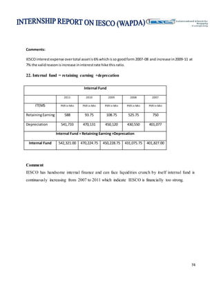 74
Comments:
IESCOinterestexpense overtotal assetis6% whichisso goodform 2007-08 and increase in2009-11 at
7% the validreasonisincrease ininterestrate hike thisratio.
22. Internal fund = retaining earning +deprecation
Internal Fund
2011 2010 2009 2008 2007
ITEMS PKR in Min PKR in Min PKR in Min PKR in Min PKR in Min
RetainingEarning 588 93.75 108.75 525.75 750
Depreciation 541,733 470,131 450,120 430,550 401,077
Internal Fund = Retaining Earning +Deprecation
Internal Fund 542,321.00 470,224.75 450,228.75 431,075.75 401,827.00
Comment
IESCO has handsome internal finance and can face liquidities crunch by itself internal fund is
continuously increasing from 2007 to 2011 which indicate IESCO is financially too strong.
 
