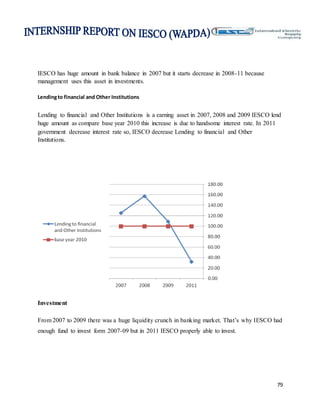 79
IESCO has huge amount in bank balance in 2007 but it starts decrease in 2008-11 because
management uses this asset in investments.
Lendingto financial and Other Institutions
Lending to financial and Other Institutions is a earning asset in 2007, 2008 and 2009 IESCO lend
huge amount as compare base year 2010 this increase is due to handsome interest rate. In 2011
government decrease interest rate so, IESCO decrease Lending to financial and Other
Institutions.
Investment
From 2007 to 2009 there was a huge liquidity crunch in banking market. That’s why IESCO had
enough fund to invest form 2007-09 but in 2011 IESCO properly able to invest.
 
