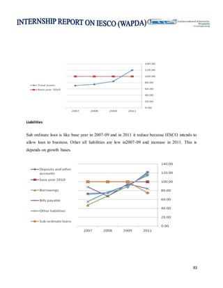 83
Liabilities
Sub ordinate loan is like base year in 2007-09 and in 2011 it reduce because IESCO intends to
allow loan to business. Other all liabilities are low in2007-09 and increase in 2011. This is
depends on growth bases.
 