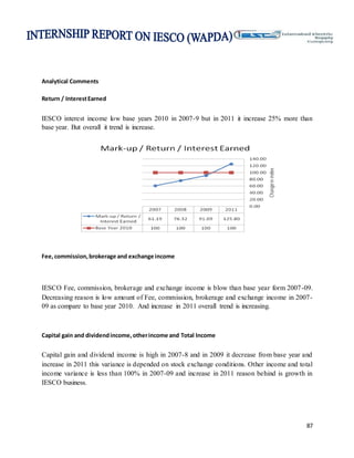 87
Analytical Comments
Return / InterestEarned
IESCO interest income low base years 2010 in 2007-9 but in 2011 it increase 25% more than
base year. But overall it trend is increase.
Fee,commission,brokerage and exchange income
IESCO Fee, commission, brokerage and exchange income is blow than base year form 2007-09.
Decreasing reason is low amount of Fee, commission, brokerage and exchange income in 2007-
09 as compare to base year 2010. And increase in 2011 overall trend is increasing.
Capital gain and dividendincome,otherincome and Total Income
Capital gain and dividend income is high in 2007-8 and in 2009 it decrease from base year and
increase in 2011 this variance is depended on stock exchange conditions. Other income and total
income variance is less than 100% in 2007-09 and increase in 2011 reason behind is growth in
IESCO business.
 