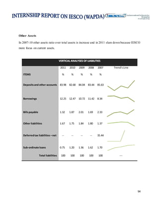 94
Other Assets
In 2007-10 other assets ratio over total assets is increase and in 2011 slum down because IESCO
more focus on current assets.
VVEERRTTIICCAALL AANNAALLYYSSEESS OOFF LLIIAABBIILLIITTIIEESS
2011 2010 2009 2008 2007 Trend's Line
ITEMS % % % % %
Depositsand other accounts 83.98 82.68 84.04 83.44 85.63
Borrowings 12.25 12.47 10.72 11.42 8.34
Billspayable 1.32 1.87 2.01 1.69 2.33
Other liabilities 1.67 1.75 1.84 1.80 1.37
Deferredtax liabilities –net -- -- -- -- 35.44
Sub-ordinate loans 0.75 1.20 1.36 1.62 1.70
Total liabilities 100 100 100 100 100 ---
 