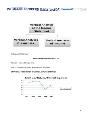 95
Vertical AnalysisFormula
Vertical Analysis =Account/Total*100
Account = value of require items
Total = total value of require items (income, Expense)
GRAPHICALLYPRESENTATION OF VERTICAL ANALYSIS OF EXPENSE
 