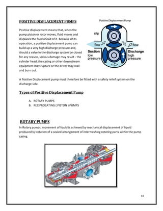 32
POSITIVE DISPLACEMENT PUMPS
Positive displacement means that, when the
pump piston or rotor moves, fluid moves and
displaces the fluid ahead of it. Because of its
operation, a positive displacement pump can
build up a very high discharge pressure and,
should a valve in the discharge system be closed
for any reason, serious damage may result - the
cylinder head, the casing or other downstream
equipment may rupture or the driver may stall
and burn out.
A Positive Displacement pump must therefore be fitted with a safety relief system on the
discharge side.
Types of Positive Displacement Pump
A. ROTARY PUMPS
B. RECIPROCATING ( PISTON ) PUMPS
ROTARY PUMPS
In Rotary pumps, movement of liquid is achieved by mechanical displacement of liquid
produced by rotation of a sealed arrangement of intermeshing rotating parts within the pump
casing.
 
