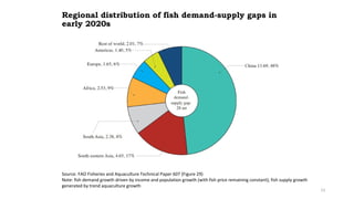 Fish Demand Global fish demand and supply outlook with a focus on China - a sample ...
