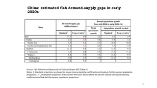 Fish Demand Global fish demand and supply outlook with a focus on China - a sample ...