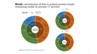 Wapi Fish Global fish demand and supply outlook with a focus on China - a sample ...