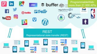 REST
Representational state transfer (REST)
ProgrammableWeb:
more than 21 000 APIs
 