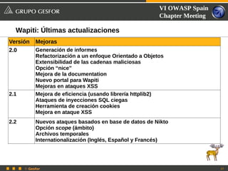 VI OWASP Spain
                                                         Chapter Meeting

  Wapiti: Últimas actualizaciones
Versión    Mejoras
2.0        Generación de informes
           Refactorización a un enfoque Orientado a Objetos
           Extensibilidad de las cadenas maliciosas
           Opción “nice”
           Mejora de la documentation
           Nuevo portal para Wapiti
           Mejoras en ataques XSS
2.1        Mejora de eficiencia (usando librería httplib2)
           Ataques de inyecciones SQL ciegas
           Herramienta de creación cookies
           Mejora en ataque XSS
2.2        Nuevos ataques basados en base de datos de Nikto
           Opción scope (ámbito)
           Archivos temporales
           Internationalización (Inglés, Español y Francés)




      © Gesfor                                                             37
 