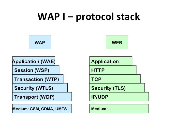 Wireless Application Protocol ppt
