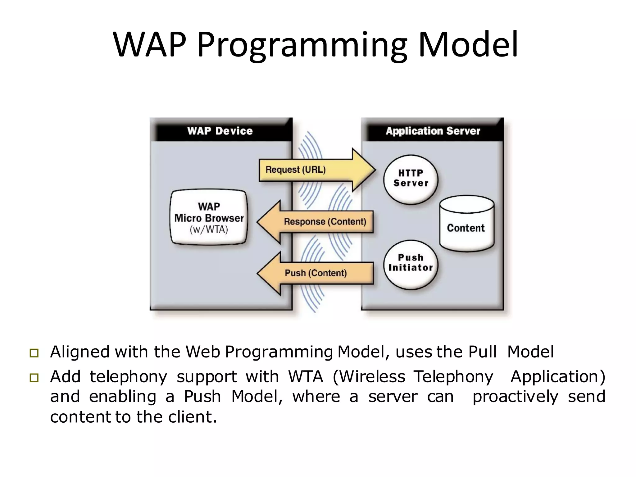 WAP Programming Model
 Aligned with the Web Programming Model, uses the Pull Model
 Add telephony support with WTA (Wireless Telephony Application)
and enabling a Push Model, where a server can proactively send
content to the client.
 