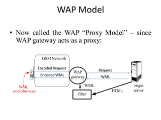 WAP Model
• Now called the WAP “Proxy Model” – since
WAP gateway acts as a proxy:
WAP
gateway
origin
serverHTML
WML
filter
WML
microbrowser
Request
WML
Encoded Request
Encoded WML
GSM Network
 
