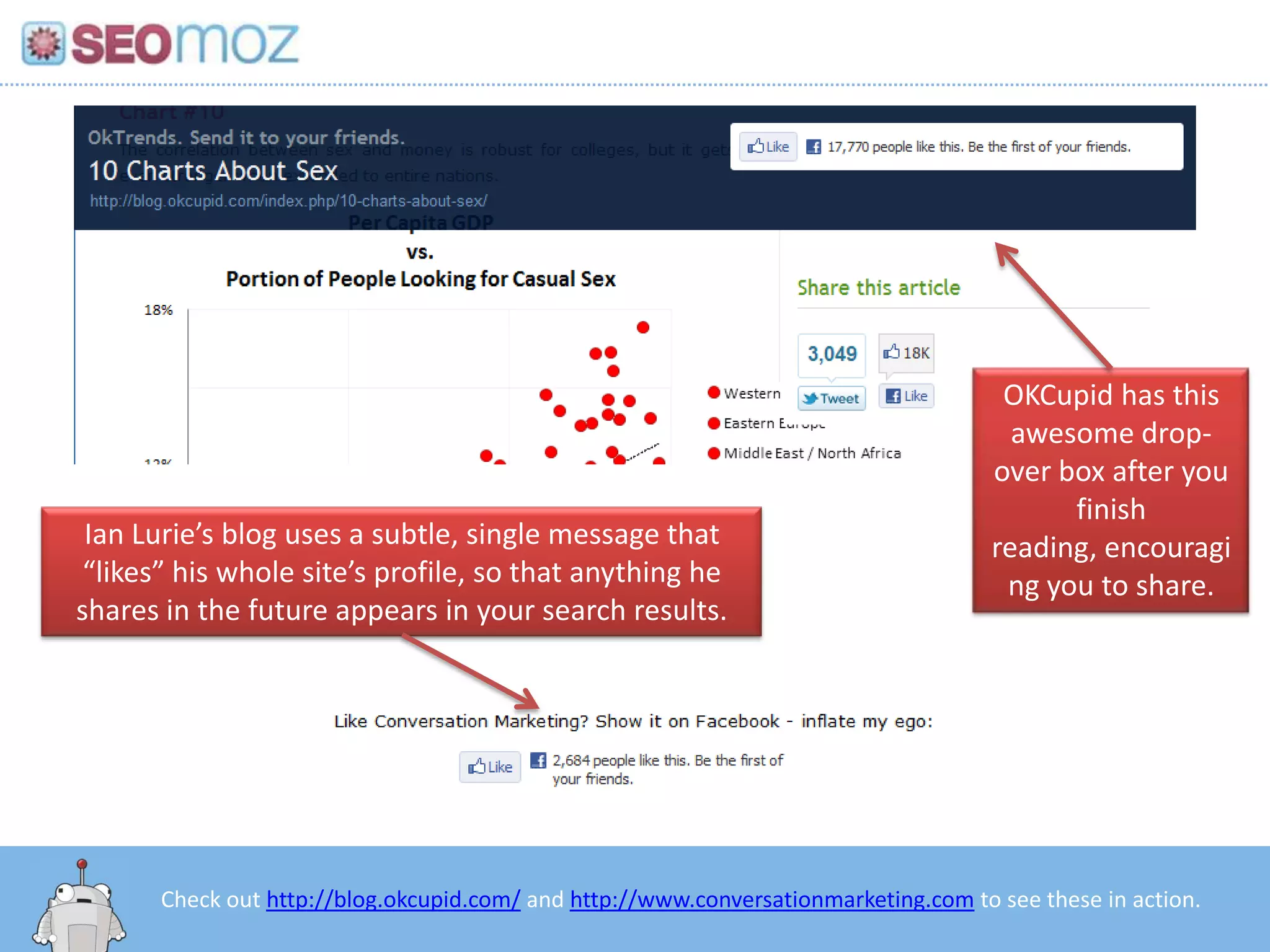 OKCupid has this awesome drop-over box after you finish reading, encouraging you to share.Ian Lurie’s blog uses a subtle, single message that “likes” his whole site’s profile, so that anything he shares in the future appears in your search results.Check out http://blog.okcupid.com/ and http://www.conversationmarketing.com to see these in action.