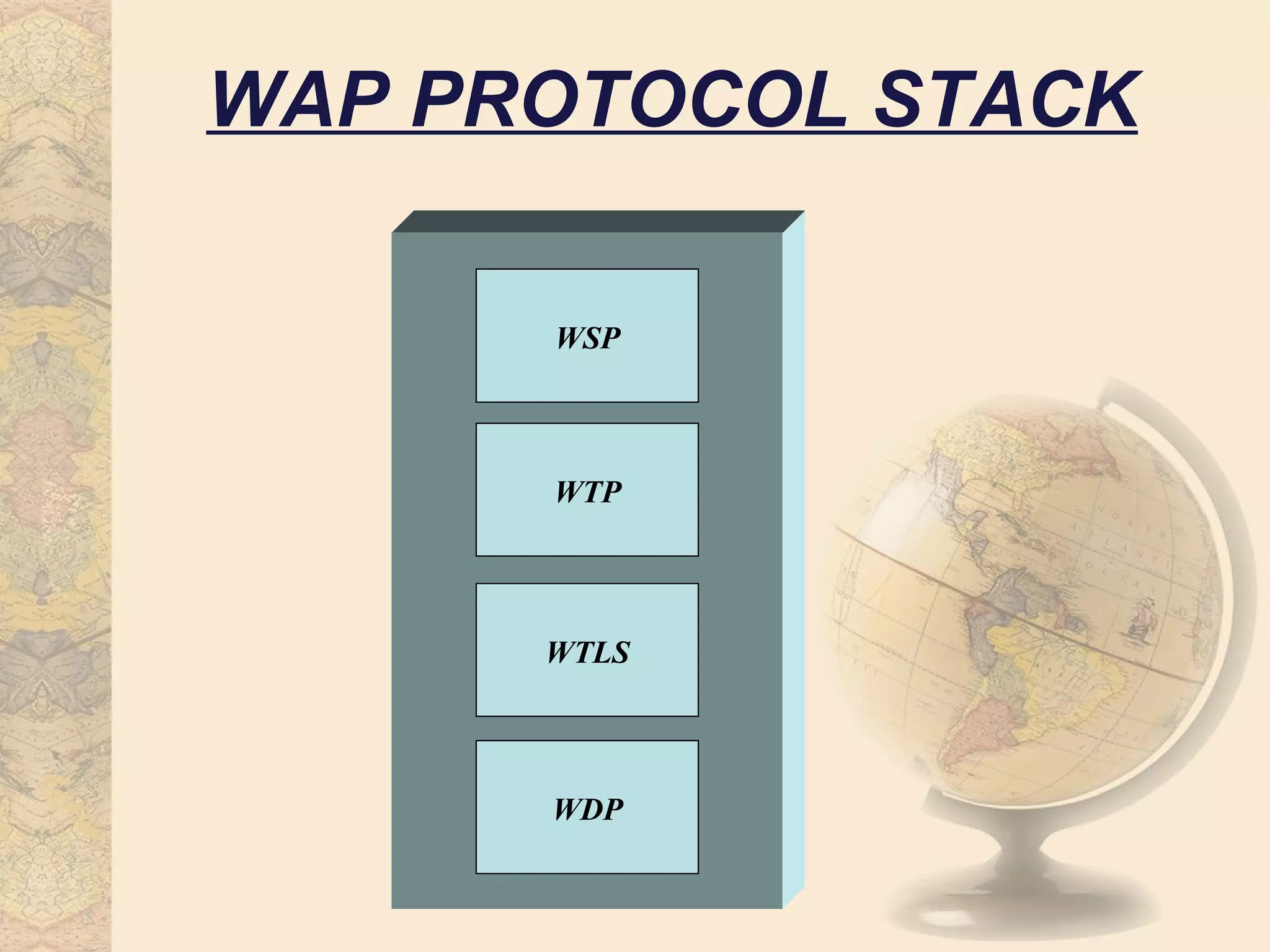 WAP PROTOCOL STACK

      WSP



      WTP




      WTLS



      WDP
 