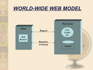 WORLD-WIDE WEB MODEL

                       Web Server

  Client
           Request       CGI,
                        Scripts,
                         Etc.
  Web
 Browser
           Response
           (Content)
                         Content
 