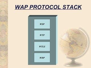 WAP PROTOCOL STACK

      WSP



      WTP




      WTLS



      WDP
 