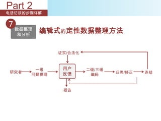 Part 2
电话访谈的步骤详解


7 数据整理
  和分析
         编辑式的定性数据整理方法

               证实/合法化



         一级     用户      二级/三级
 研究者                            归类/修正   连结
        问题提纲    反馈       编码


                报告
 