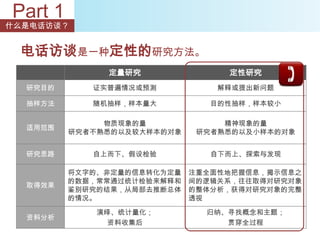 Part 1
什么是电话访谈？


 电话访谈是一种定性的研究方法。
              定量研究               定性研究
  研究目的      证实普遍情况或预测           解释或提出新问题

  抽样方法      随机抽样，样本量大          目的性抽样，样本较小

              物质现象的量             精神现象的量
  适用范围
         研究者不熟悉的以及较大样本的对象    研究者熟悉的以及小样本的对象


  研究思路      自上而下、假设检验          自下而上、探索与发现

         将文字的、非定量的信息转化为定量   注重全面性地把握信息，揭示信息之
         的数据，常常通过统计检验来解释和   间的逻辑关系，往往取得对研究对象
  取得效果
         鉴别研究的结果，从局部去推断总体   的整体分析，获得对研究对象的完整
         的情况。               透视

             演绎、统计量化；         归纳、寻找概念和主题；
  资料分析
              资料收集后              贯穿全过程
 