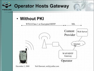 Operator Hosts Gateway Without PKI Operator Content Provider Internet WAP/HDTP Gateway Web Server WTLS Class 1 or Encrypted HDTP SSL 