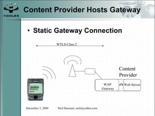 Content Provider Hosts Gateway Static Gateway Connection WAP Gateway Web Server WTLS Class 2 SSL Content Provider 