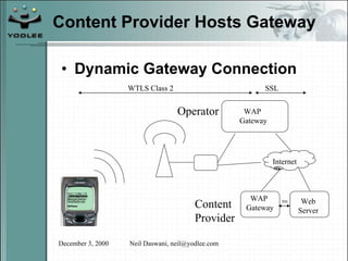 Content Provider Hosts Gateway Dynamic Gateway Connection Internet WAP Gateway WTLS Class 2 SSL Operator Web Server SSL Content Provider WAP Gateway 