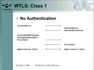 WTLS: Class 1 No Authentication ClientHello -----------> ServerHello <-----------  ServerHelloDone ClientKeyExchange ChangeCipherSpec Finished -----------> <----------- Finished Application Data <----------> Application Data 