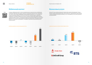 СОЗДАЕМ
 4       Бизнес сегменты
                                                          ВОЗМОЖНОСТИ
                                                                                                            Аналитический отчет Wapstart, 2012




         Мобильный контент                                                                                  Финансовые услуги
 Кейсы   К сегменту «Мобильный контент» относится развлекательный и новостной контент, направленный         В конце 2010 года в мобильный маркетинг пришли новые сегменты рекламодателей - банки и
         на мобильную аудиторию (игры, музыка, знакомства). Сюда входят мобильные сайты и приложения.       компании, предоставляющие финансовые услуги. В конце 2011 года произошел спад, связанный
         Этот сегмент всегда занимал лидирующую позицию в мобильном маркетинге, но за последний год         с оценкой предыдущих рекламных кампаний, но в 2012 году бюджеты в этих сегменте вернулись
         его доля значительно снизилась (с 81,4% 2010 по 37,8% 2012). Снижение связано с запретом на        на прежний уровень.
         размещения в сети WapStart вредоносного контента, который последнее время набирает обороты
         в мобильной среде. В конце 2011 года наметился резкий скачек рекламных бюджетов в этом сегменте.
         Драйвером роста послужил интерес аудитории к мобильным приложениям. Рекламодатели отреаги-
         ровали на эти изменения и анонсировали в сети WapStart ряд мобильный приложений для iOS и
         Android устройств.




         ИЗМЕНЕНИЯ БЮДЖЕТОВ СЕГМЕНТА МОБИЛЬНЫЙ КОНТЕНТ                                                      ИЗМЕНЕНИЯ БЮДЖЕТОВ СЕГМЕНТА ФИНАНСОВЫЕ УСЛУГИ

                                                                                              122%



                                                                                                                                                                          776%


                                                                                 57%                                                                    525%




                                                                                                                   93%                58%
                                         2%


                                                                                                                                                                                            -66%
                                                      -16%
             -20%
                           -24%
                                                                   -30%                                           4q2010             1q2011            2q2011            3q2011             4q2011

            2q2010         3q2010      4q2010        1q2011       2q2011        3q2011       4q2011




14                                                                                                                                                                                                      15
 