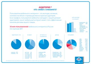 содержание
                                                                          аудитория *
                                                                                                                                                                       вперед
                                                               кто «живет» в мобинете?
                                                                                                                                                                        назад
         Пользователи мобильного интернета – это молодая, активная,
         платежеспособная и преимущественно мужская аудитория.
         Если профиль пользователя мобинета совпадает с вашей целевой                                                                         цель выхода
                                                                                                                                               в интернет
         аудиторией, значит мобильный интернет может стать эффективным
         каналом рекламы вашего товара.                                                                                                                 • развлечения 62%
                                                                                                                                                        • общение      68%
                                                                                                                                                        • поиск
                                                                                                                                                          информации
         32 млн пользователей мобильного интернета в России                                                                                               или новостей 72%
                                                                                                                                                        • поиск товаров,
         (по оценкам J&P)                                                                                                                                 услуг или
                                                                                                                                                          цифрового
                                                                                                                                                          контента     27%


             аудитория, пол                     возраст                      активность                        доход                    география
                                                                             в мобинете
                                                                                                                                                        • ЦФО          18,1%
                                                                                                                                                        • ЮФО          13,6%
                                                                                                                                                        • ПФО          13,3%
                                                                                                                                                        • УрФО         11,5%
                                                                                                                                                        • СФО           9,4%
                                                                                                                                                        • СЗФО          8,6%
                                                                                                                                                        • ДВФО          5,1%
                                                                                                                                                        • Украина      10,9%
                                                                                                                                                        • Казахстан     2,9%
                                                                                                                                                        • Беларусь      1,6%
                                                                                                                                                        • другие          5%
           • мужчины 87%                  • до 16 лет     6%             • ежедневно 80%                 • безработный 22%
           • женщины 13%                  • 16-20 лет    29%             • 3-4 раза                      • малообеспечен 12%
                                          • 21-24 года   22%               в неделю 16%                  • средний доход 54%
                                          • 25-32 года   32%             • раз в неделю 2%               • хорошо зарабатываю/
                                          • 35-44 года    8%             • раз в месяц 2%                  обеспечен     12%
                                          • 45-60 лет     3%

*Исследование аудитории мобильного интернета проводилось в марте 2009 года, опрошено более 4500 пользователей ресурсов сети WapStart.
                                                                                                                                                        5
 