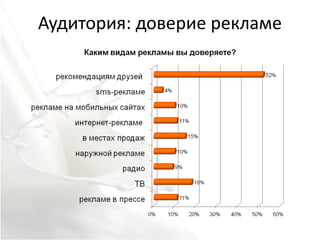 Аудитория: доверие рекламе
 