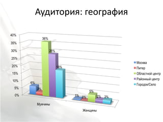 Аудитория: география
 