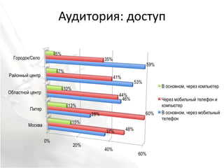 Аудитория: доступ
 