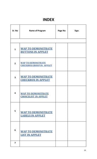19
INDEX
Sr. No Name of Program Page No Sign.
1 WAP TO DEMONSTRATE
BUTTONS IN APPLET
2 WAP TO DEMONSTRATE
CHECKBOX GROUP IN APPLET
3 WAP TO DEMONSTRATE
CHECKBOX IN APPLET
4 WAP TO DEMONSTRATE
CHOICELIST IN APPLET
5
WAP TO DEMONSTRATE
LABELS IN APPLET
6
WAP TO DEMONSTRATE
LIST IN APPLET
7
 